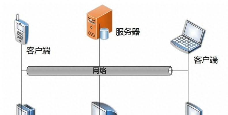 定制服务器与预配置服务器成本差异是什么？选择时应注意什么？