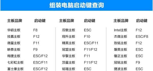 惠普台式机U盘启动失败怎么办？故障排除指南有哪些？