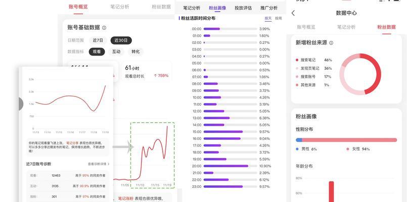 小红书视频页数刷新的方法是什么？如何操作？