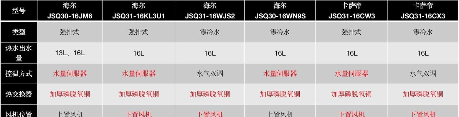 方太燃气热水器如何安装？常见问题有哪些解决方法？