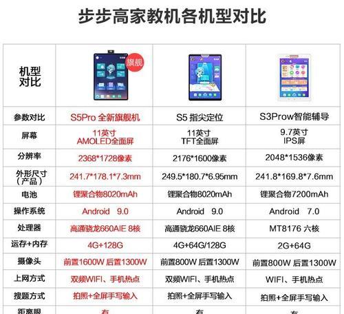 s3pro家教机下载游戏的步骤是什么？遇到问题如何解决？