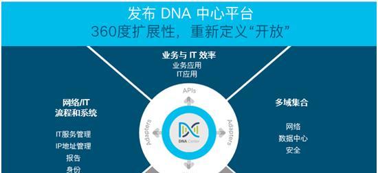 思科网络基础知识是什么？如何快速掌握网络基础？