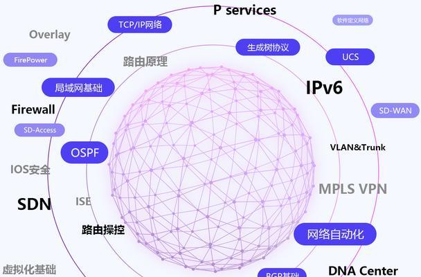 思科网络基础知识是什么？如何快速掌握网络基础？