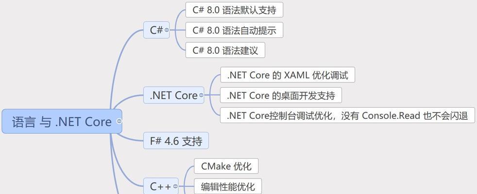 Visual Studio .NET新手教程？如何快速入门？