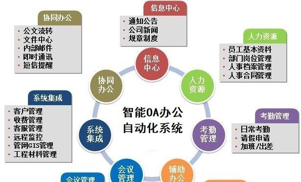 OA办公自动化系统使用常见问题有哪些？如何解决？