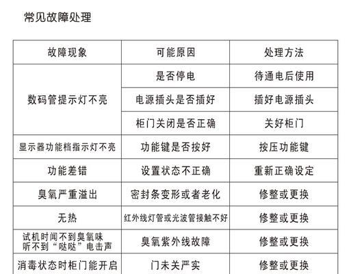 普田消毒柜如何正确使用？使用过程中常见问题有哪些？