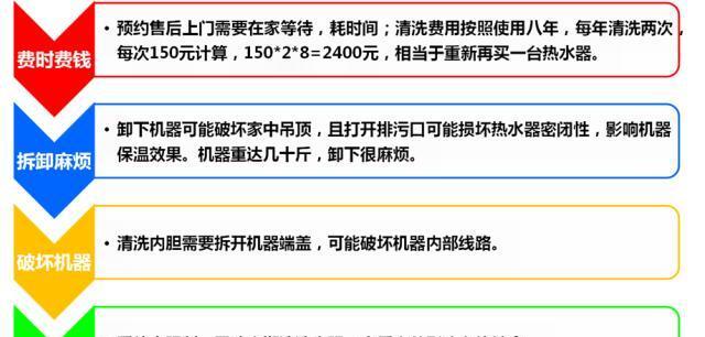 清华阳光热水器清洗方法是什么？清洗步骤详细解答？