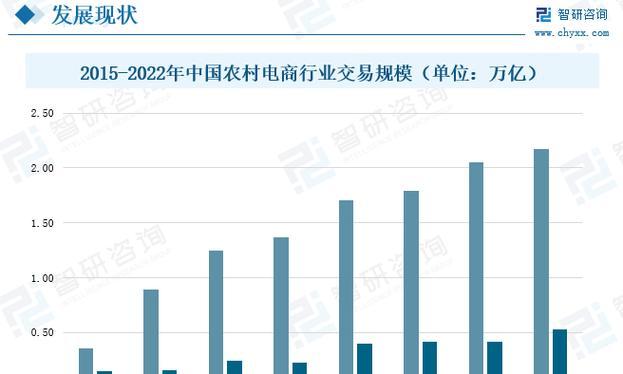 电商行业如何应用ephoto？常见问题有哪些？