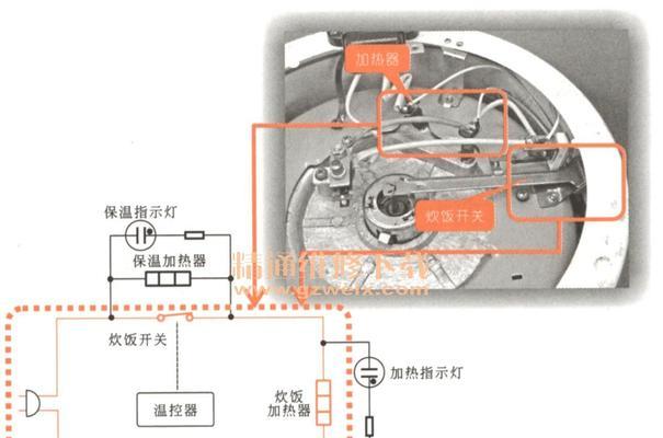 奔腾电饭煲怎么用？使用过程中常见问题有哪些？