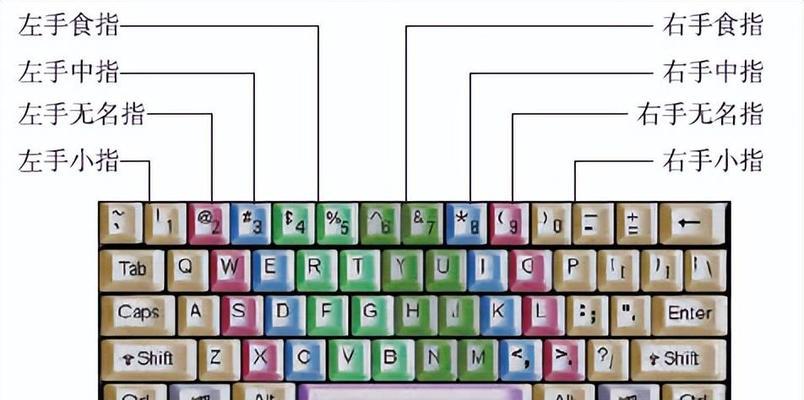 电脑键盘各个按键功能的使用是什么？如何正确使用每个按键？