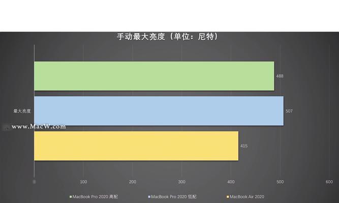 Pro和Air区别是什么？苹果笔记本型号特点对比分析？