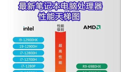 2024年高端笔记本电脑排行榜有哪些？如何选择适合自己的型号？