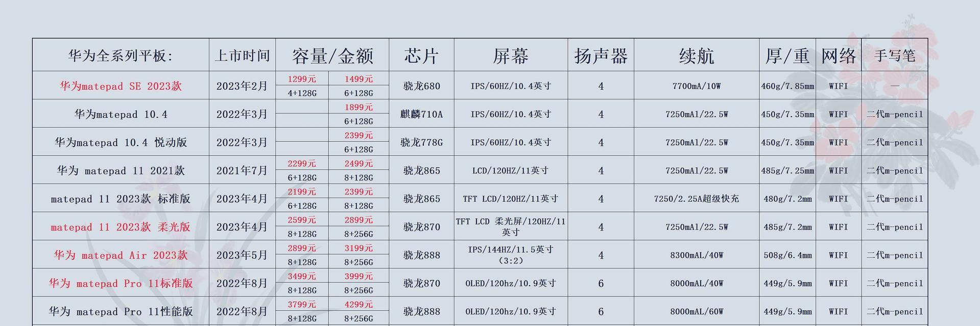 2023年笔记本电脑性价比排行榜怎么选？哪些品牌值得购买？