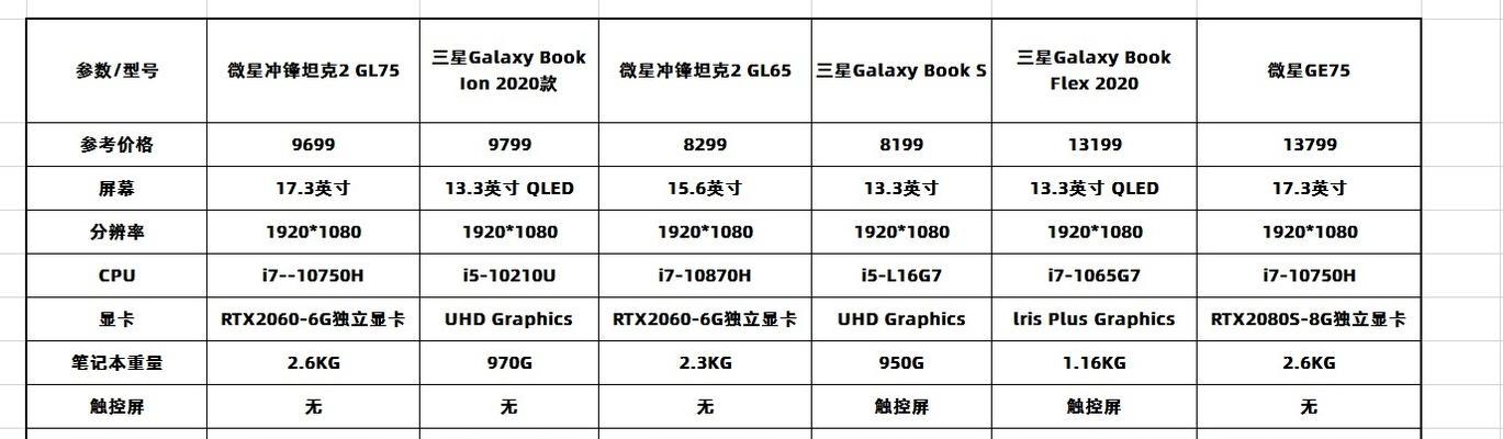 2024年笔记本电脑性能排名前十是哪些？如何选购适合自己需求的笔记本电脑？