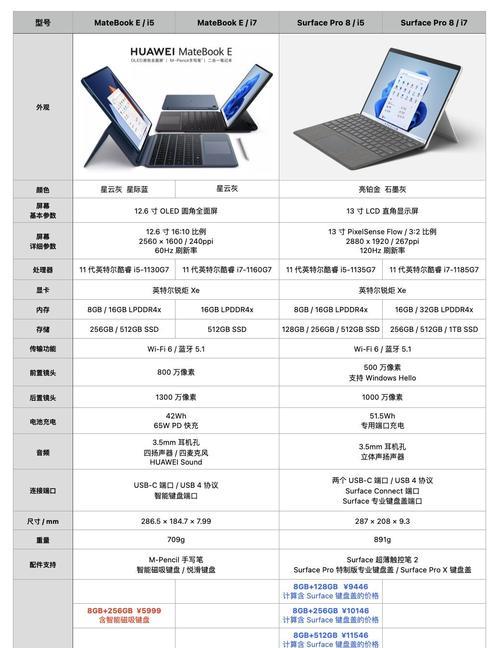 华为windows系统平板最新信息？购买前需要了解哪些常见问题？