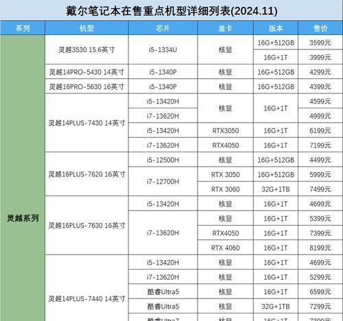 中国品牌笔记本电脑有哪些？如何选择适合自己的型号？