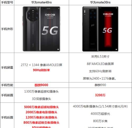 华为Mate40对比三星GalaxyS22参数有哪些不同？