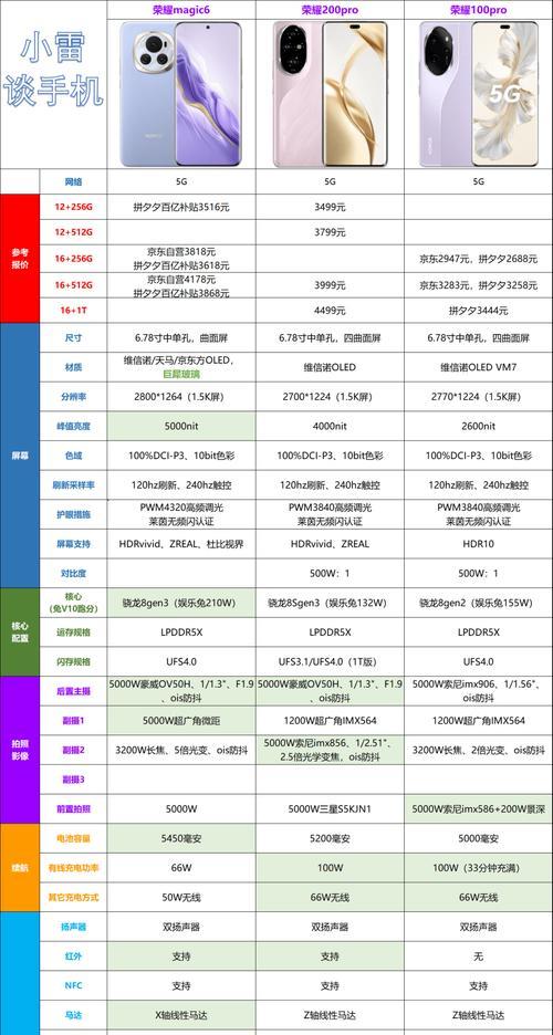 2024年手机性能排行榜怎么查看？哪个品牌手机性能最好？