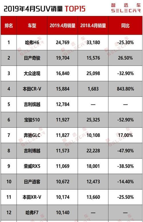 2019年全球手机销量排行榜是怎样的？哪些品牌占据领先地位？