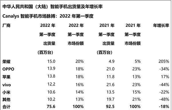 2022国产手机海外销量排行榜前十是哪些品牌？它们的海外销售策略有何特点？