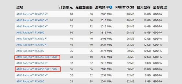 AMD显卡与英伟达显卡测评对比？哪款更适合游戏和专业应用？