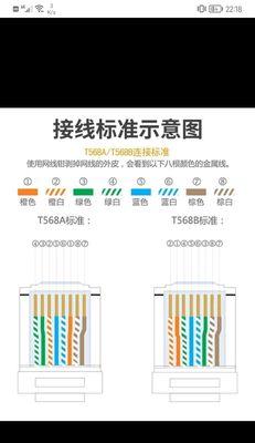 网线接法A与B有何不同？如何正确选择？