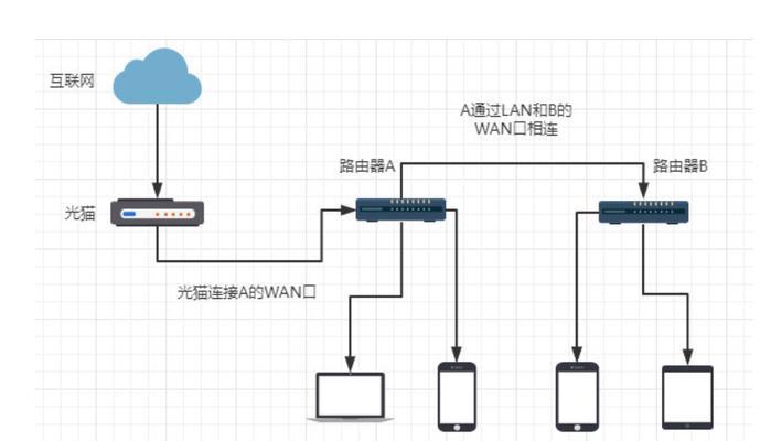 网线接法A与B有何不同？如何正确选择？