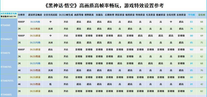 如何查看显卡信息？显卡命令使用常见问题解答？