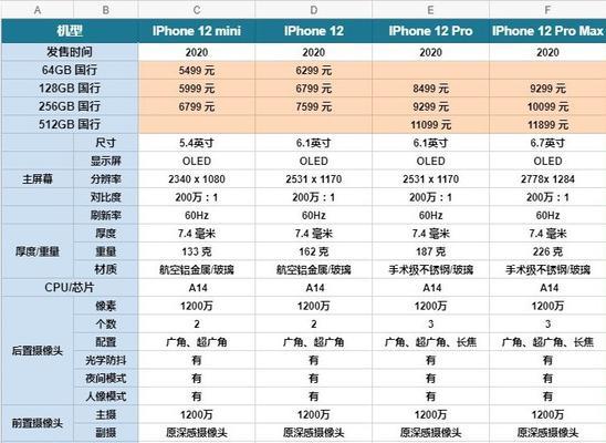 苹果13系列参数介绍？如何选购适合自己的型号？