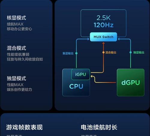 集成显卡和独立显卡有什么区别？如何选择适合自己的显卡？