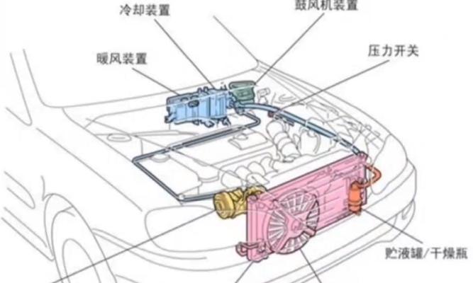 家用空调是如何工作的？工作原理是什么？