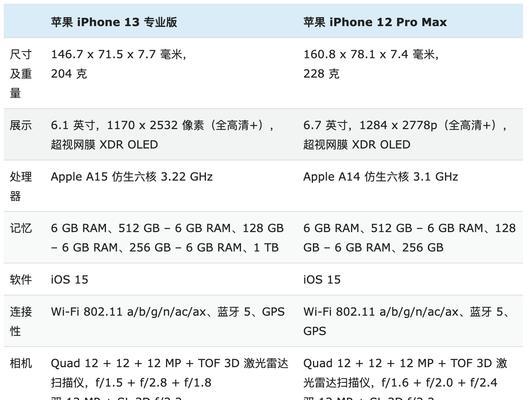 iPhone 13和13 Pro区别在哪里？购买时应考虑哪些因素？