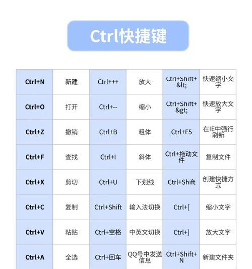 电脑快捷键大全有哪些？如何有效利用这些快捷键提高工作效率？