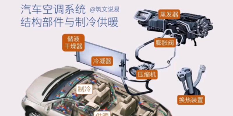 制冷与空调原理是什么？常见问题有哪些解决方法？