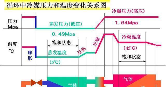 制冷与空调原理是什么？常见问题有哪些解决方法？