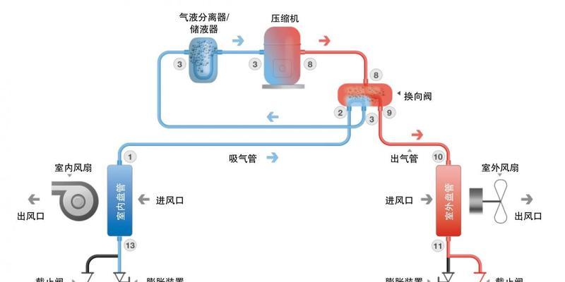 空调除湿模式和制冷模式有什么区别？如何选择适合的模式？