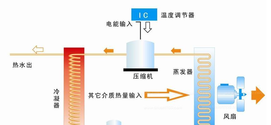 制冷剂压缩机不启动的原因是什么？如何快速解决？