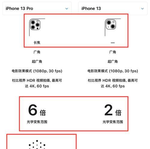 苹果手机屏幕变大如何调整？缩小屏幕的正确方法是什么？