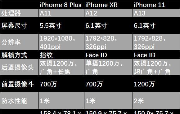 苹果11与苹果X有哪些区别？购买时应考虑哪些因素？