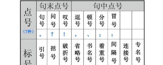 电脑顿号打不出来方法？如何解决电脑顿号输入问题？