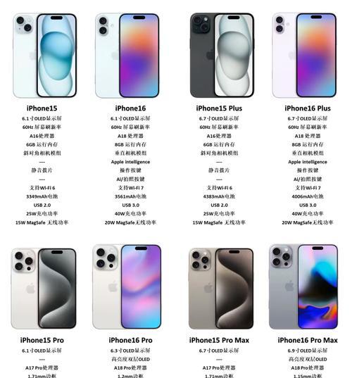 iPhone有运行内存吗？运行内存对手机性能的影响是什么？