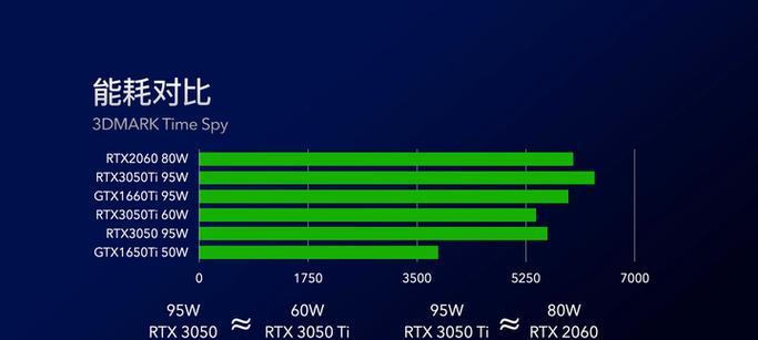 GTX1650与RTX3050显卡性能对比？哪个更适合游戏？