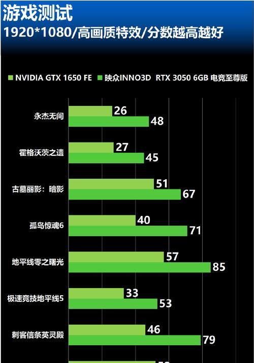 GTX1650与RTX3050显卡性能对比？哪个更适合游戏？