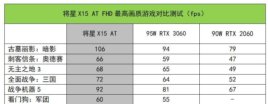 七彩虹将星x15at优缺点是什么？购买前需要了解哪些信息？