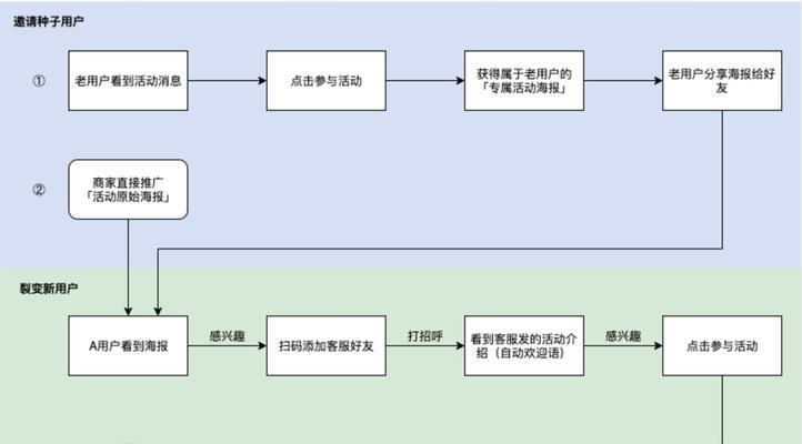 企业微信注册流程是怎样的？遇到问题如何解决？