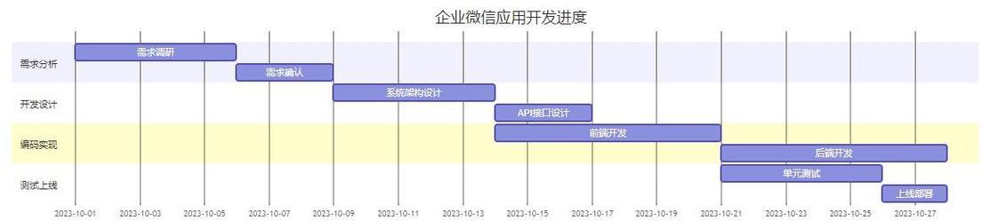 企业微信注册流程是怎样的？遇到问题如何解决？