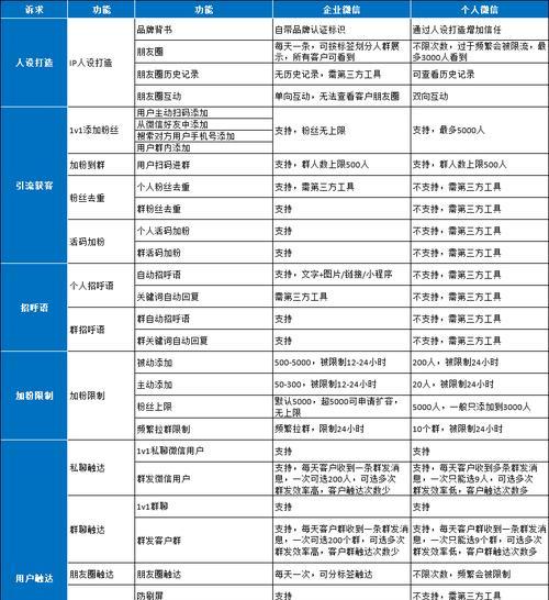 企业微信注册流程是怎样的？遇到问题如何解决？