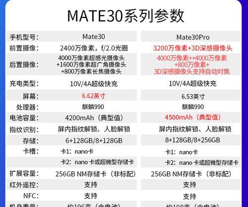 华为mate30搭载了什么操作系统？使用体验如何？