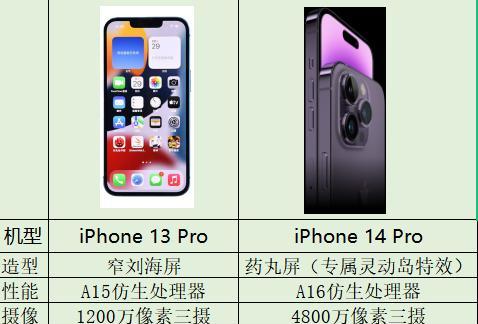 12pro价格高于13pro的原因是什么？