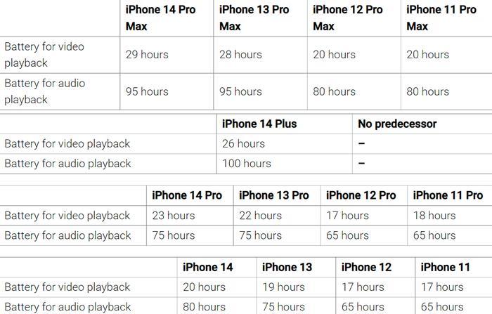 12pro价格高于13pro的原因是什么？